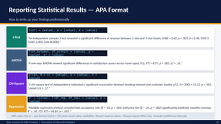 Comprehensive Data Analysis for MBA Students: Descriptive and ...