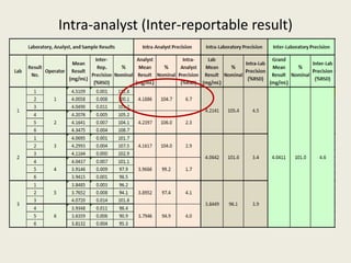 Data Analysis Of An Analytical Method Transfer To | PPTX