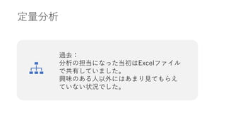 定量分析
過去：
分析の担当になった当初はExcelファイル
で共有していました。
興味のある人以外にはあまり見てもらえ
ていない状況でした。
 