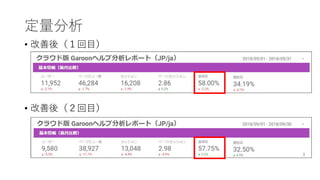 定量分析
• 改善後（１回目）
• 改善後（２回目）
 