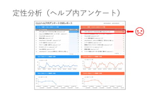 定性分析（ヘルプ内アンケート）
 