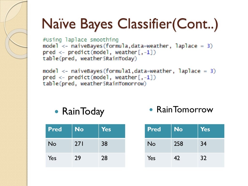Data analysis of weather forecasting