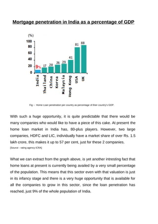 Data Analysis on Home Loan Dataset using Python | PDF