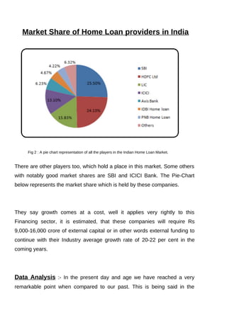 Data Analysis on Home Loan Dataset using Python | PDF