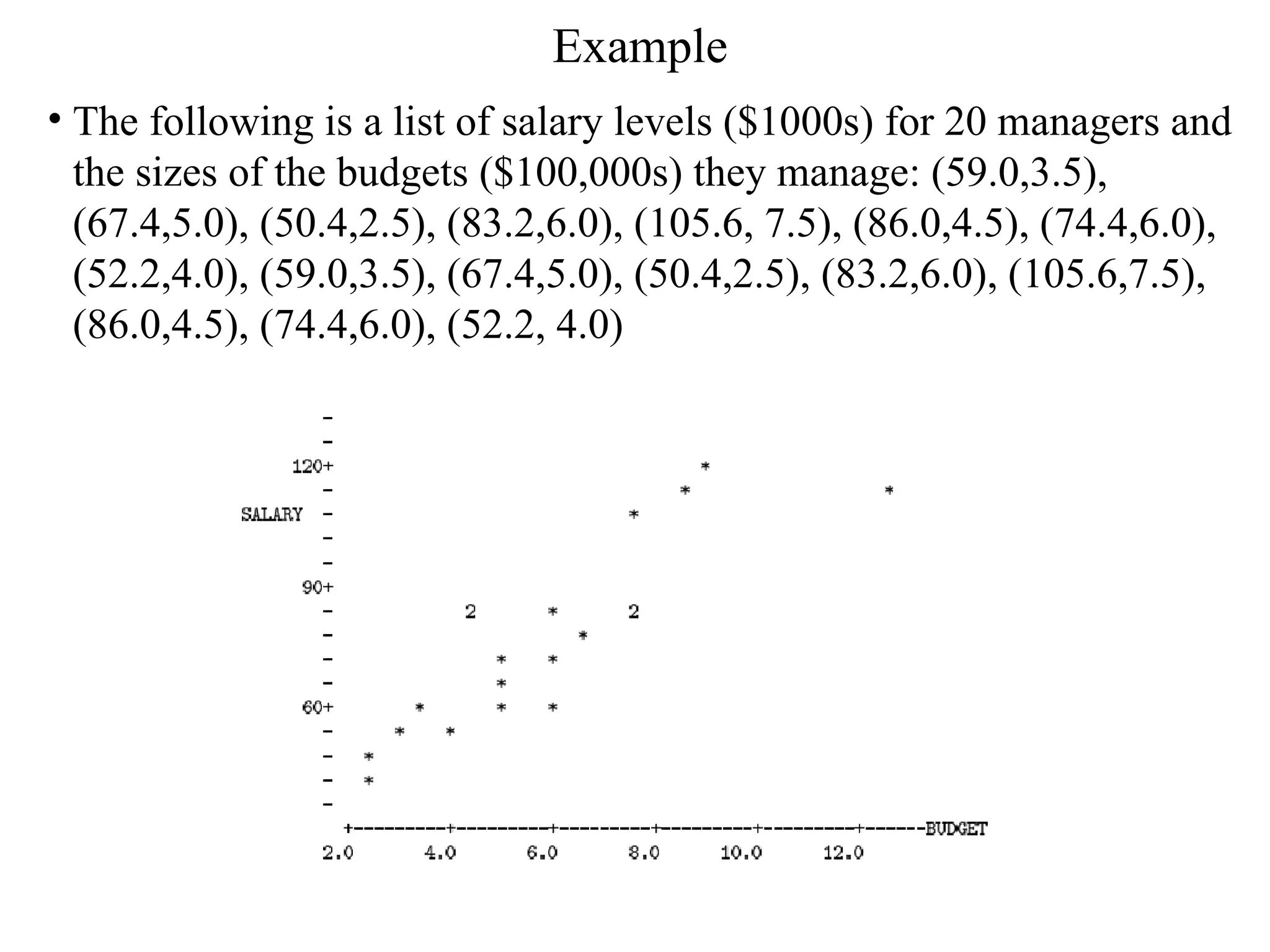 Example The following is a list of salary levels ($1000s) for 20 managers and the sizes of the budgets ($100,000s) they manage: (59.0,3.5), (67.4,5.0), (50.4,2.5), (83.2,6.0), (105.6, 7.5), (86.0,4.5), (74.4,6.0), (52.2,4.0), (59.0,3.5), (67.4,5.0), (50.4,2.5), (83.2,6.0), (105.6,7.5), (86.0,4.5), (74.4,6.0), (52.2, 4.0) 
