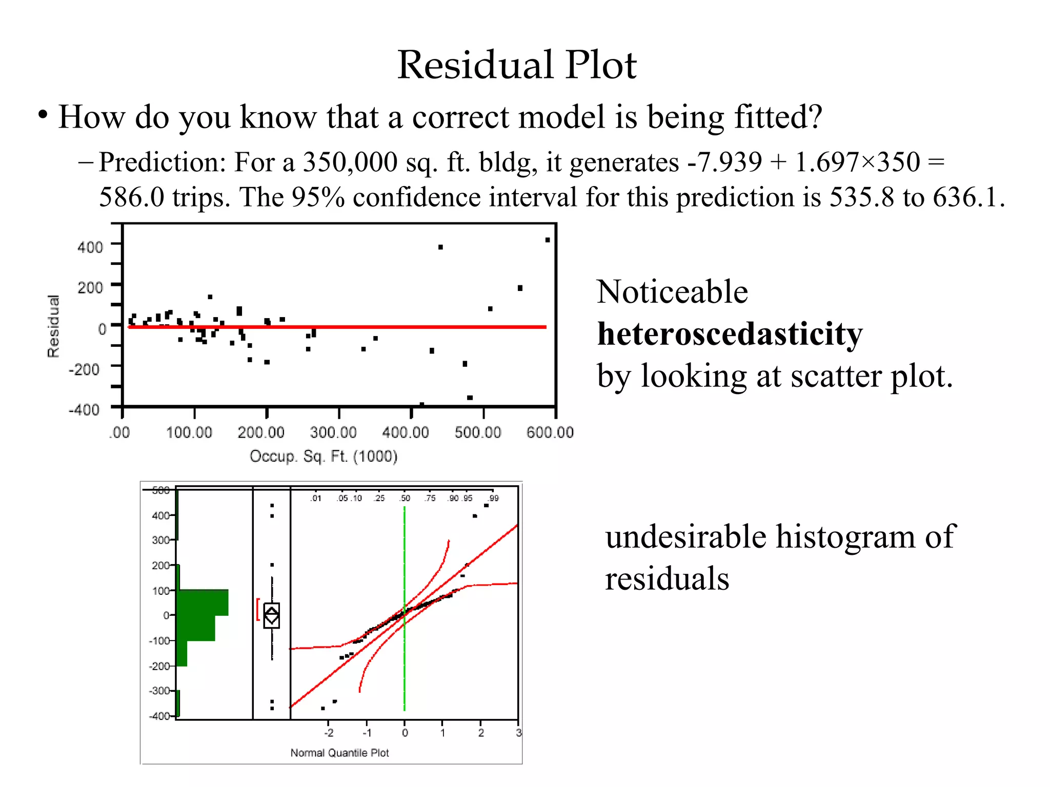 Residual Plot   How do you know that a correct model is being fitted? Prediction: For a 350,000 sq. ft. bldg, it generates -7.939 + 1.697×350 = 586.0 trips. The 95% confidence interval for this prediction is 535.8 to 636.1.  Noticeable  heteroscedasticity by looking at scatter plot.   undesirable histogram of residuals 