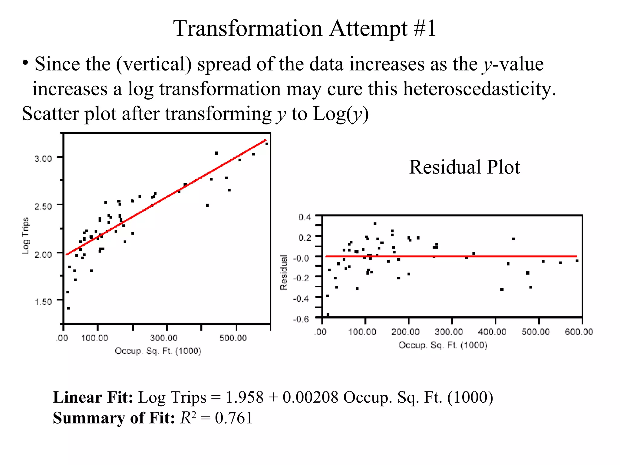 Transformation Attempt #1   Since the (vertical) spread of the data increases as the  y -value  increases a log transformation may cure this heteroscedasticity.  Scatter plot after transforming  y   to Log( y ) Residual Plot   Linear Fit:  Log Trips = 1.958 + 0.00208 Occup. Sq. Ft. (1000)  Summary of Fit:  R 2  = 0.761  
