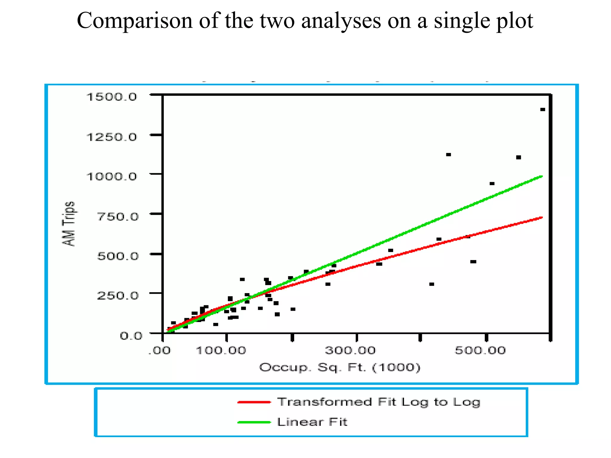 Comparison of the two analyses on a single plot  