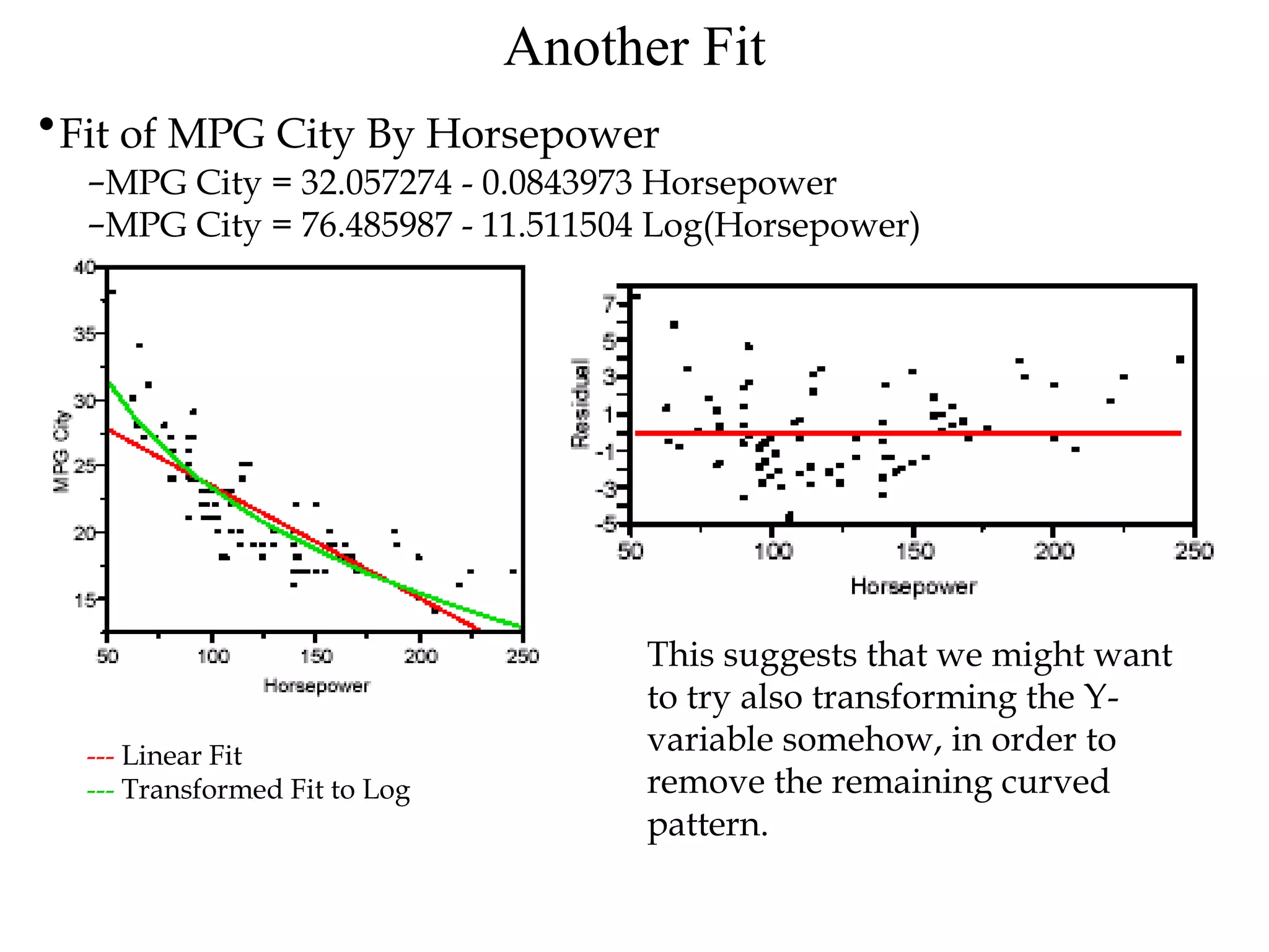 Another Fit Fit of MPG City By Horsepower   MPG City = 32.057274 - 0.0843973 Horsepower  MPG City = 76.485987 - 11.511504 Log(Horsepower)  ---  Linear Fit ---  Transformed Fit to Log  This suggests that we might want to try also transforming the Y-variable somehow, in order to remove the remaining curved pattern.  
