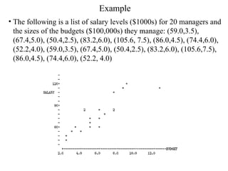 Example The following is a list of salary levels ($1000s) for 20 managers and the sizes of the budgets ($100,000s) they manage: (59.0,3.5), (67.4,5.0), (50.4,2.5), (83.2,6.0), (105.6, 7.5), (86.0,4.5), (74.4,6.0), (52.2,4.0), (59.0,3.5), (67.4,5.0), (50.4,2.5), (83.2,6.0), (105.6,7.5), (86.0,4.5), (74.4,6.0), (52.2, 4.0) 