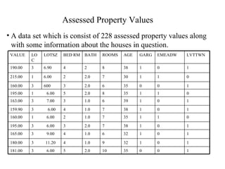 Assessed Property Values   A data set which is consist of 228 assessed property values along with some information about the houses in question. 600 6.00 6.90 LOTSZ 1 0 0 35 10 2.0 5 3  6.00 181.00 1 0 1 32 9 1.0 4 3  11.20 180.00 1 0 1 32 6 1.0 4 3  9.00 165.00 1 0 1 38 7 2.0 3 3  6.00 195.00 0 1 1 35 7 1.0 2 1  6.00 160.00 1 0 1 38 7 1.0 4 3  6.00 159.90 1 0 1 39 6 1.0 3 3  7.00 163.00 0 1 1 35 8 2.0 5 1  6.00 195.00 1 0 0 35 6 2.0 3 3 160.00 0 1 1 30 7 2.0 2 1 215.00 1 0 1 38 8 2 4 3 190.00 LVTTWN EMEADW GARG AGE ROOMS BATH BED RM LOC VALUE  