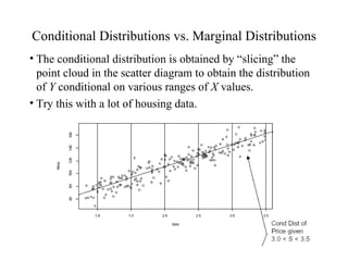 Conditional Distributions vs. Marginal Distributions The conditional distribution is obtained by “slicing” the point cloud in the scatter diagram to obtain the distribution of  Y  conditional on various ranges of  X  values.  Try this with a lot of housing data. 