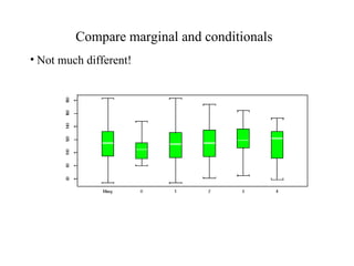 Compare marginal and conditionals Not much different! 