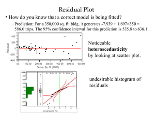 Residual Plot   How do you know that a correct model is being fitted? Prediction: For a 350,000 sq. ft. bldg, it generates -7.939 + 1.697×350 = 586.0 trips. The 95% confidence interval for this prediction is 535.8 to 636.1.  Noticeable  heteroscedasticity by looking at scatter plot.   undesirable histogram of residuals 