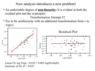 New analysis introduces a new problem!   An undesirable degree of  non-linearity :  It is   evident in both the residual plot and the scatterplot.  Transformation Attempt #2   Try to fix nonlinearity with an additional transformation from  x   to  log ( x ).  Residual Plot   Linear Fit: log Trips = 0.639 + 0.803 log(OccSqFt)  Summary of Fit:  R 2  = 0.827  