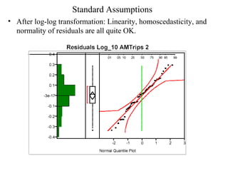 Standard Assumptions   After log-log transformation: Linearity, homoscedasticity, and normality of residuals are all quite OK.  
