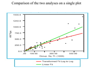 Comparison of the two analyses on a single plot  