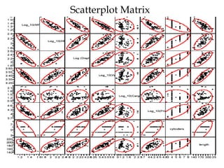 Scatterplot Matrix   
