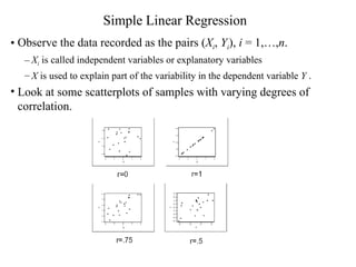 Simple Linear Regression Observe the data recorded as the pairs ( X i ,  Y i ),  i  = 1,…, n . X i  is called independent variables or explanatory variables X  is used to explain part of the variability in the dependent variable  Y  . Look at some scatterplots of samples with varying degrees of correlation. 