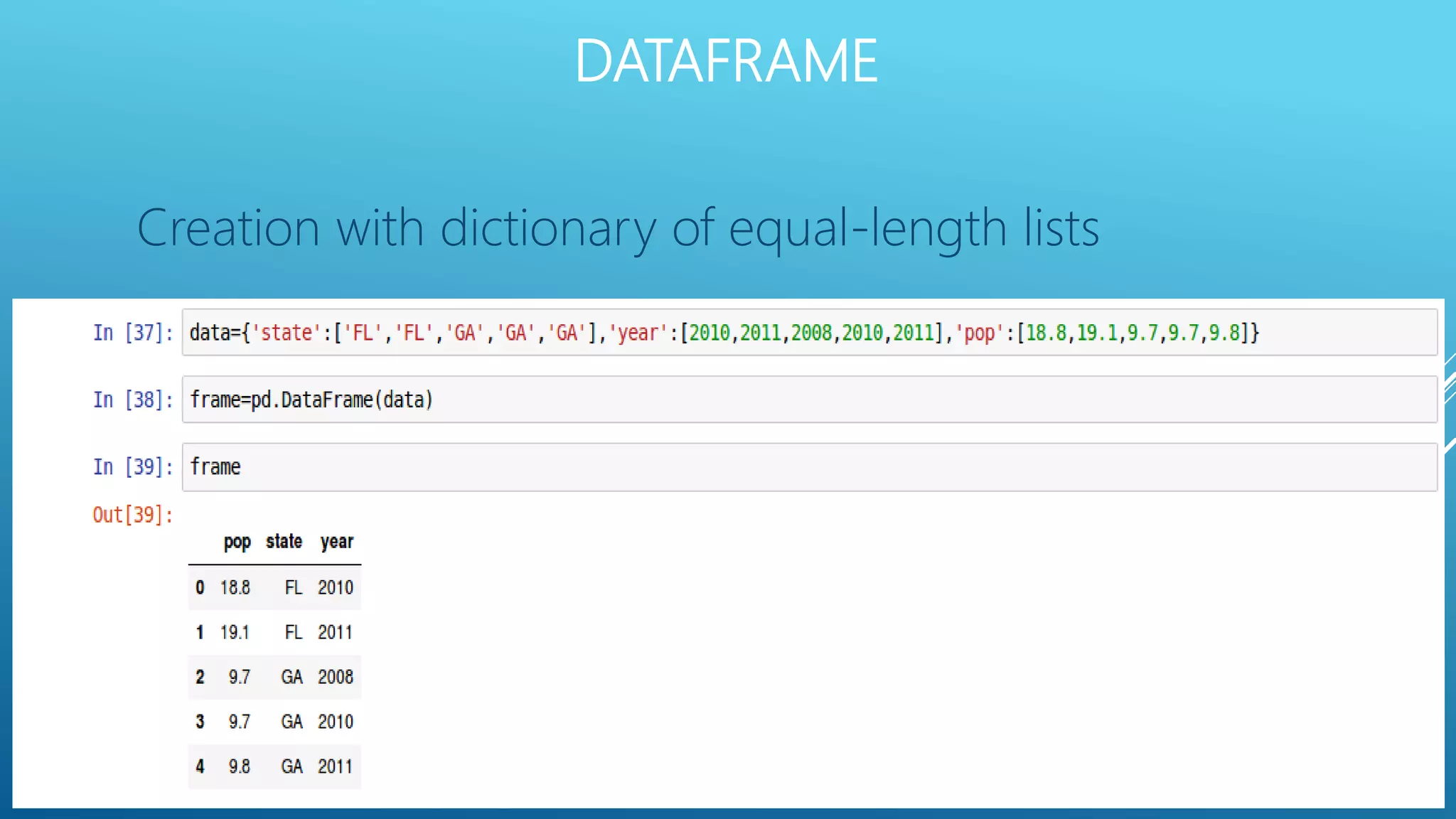 DATAFRAME
Creation with dictionary of equal-length lists
 