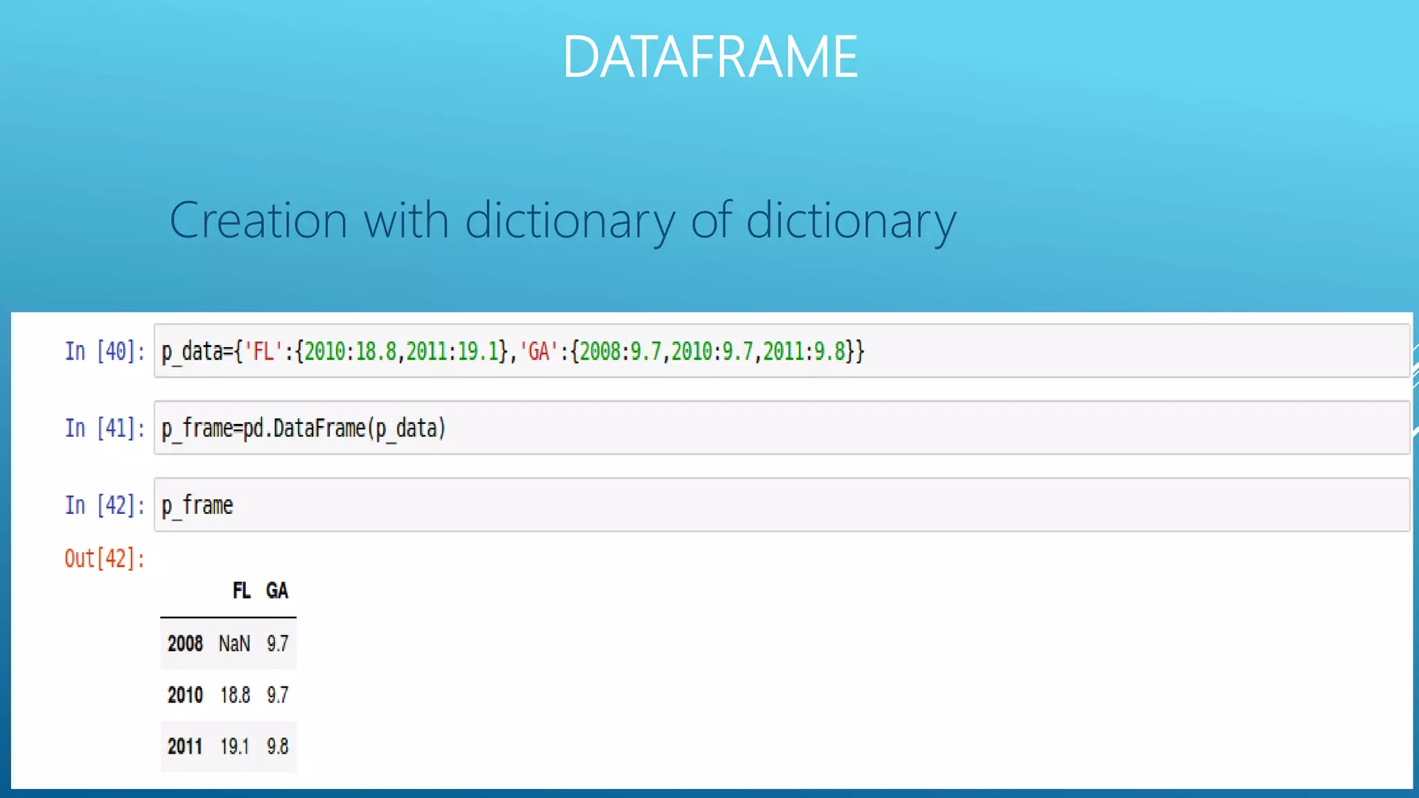 DATAFRAME
Creation with dictionary of dictionary
 