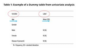 Data_Analysis_Plan-corrected-Biostatistics.pptx