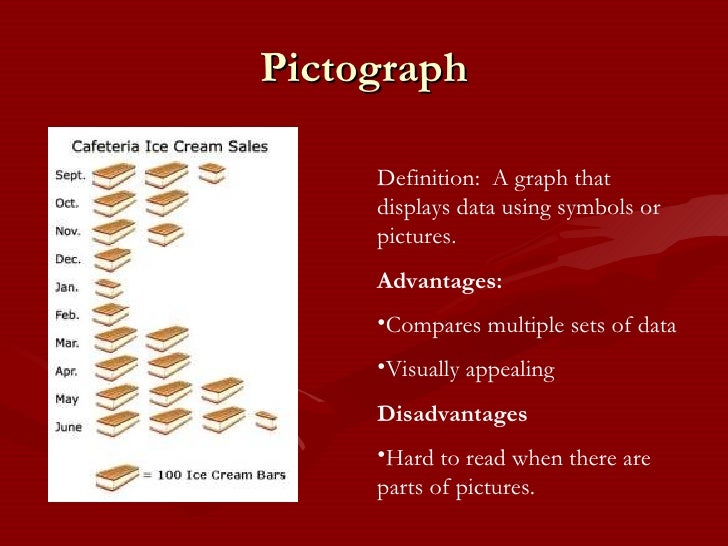 data analysis powerpoint pictograph definition