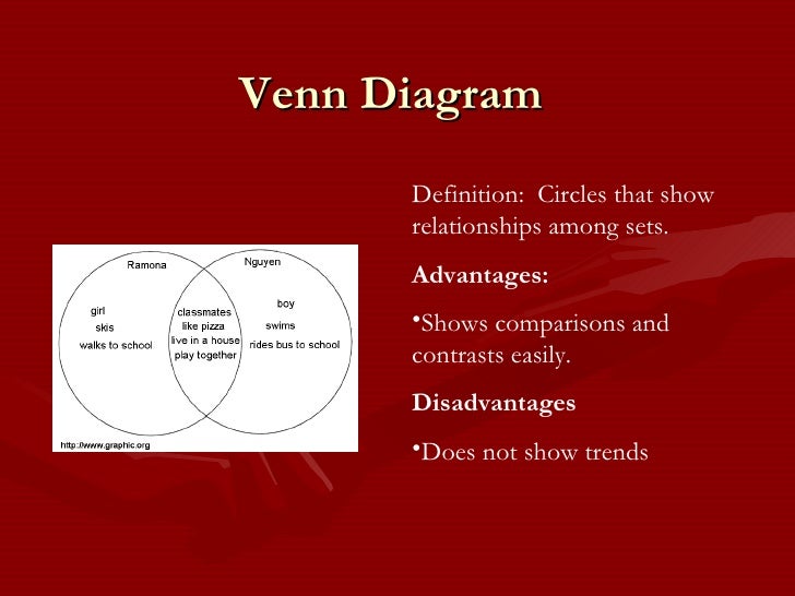 data analysis powerpoint venn diagram advantages and disadvantages