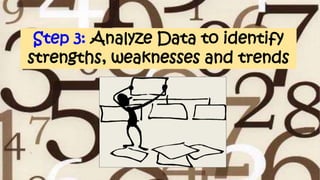 Step 3: Analyze Data to identify
strengths, weaknesses and trends
 