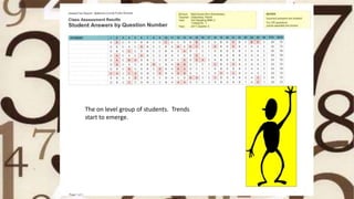 The on level group of students. Trends
start to emerge.
 