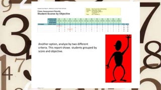 Another option, analyze by two different
criteria. This report shows students grouped by
score and objective.
 