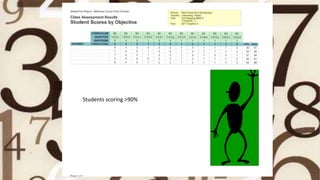 Students scoring >90%
 