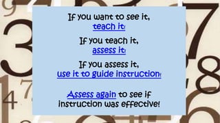 If you want to see it,
teach it!
If you teach it,
assess it!
If you assess it,
use it to guide instruction!
Assess again to see if
instruction was effective!
 