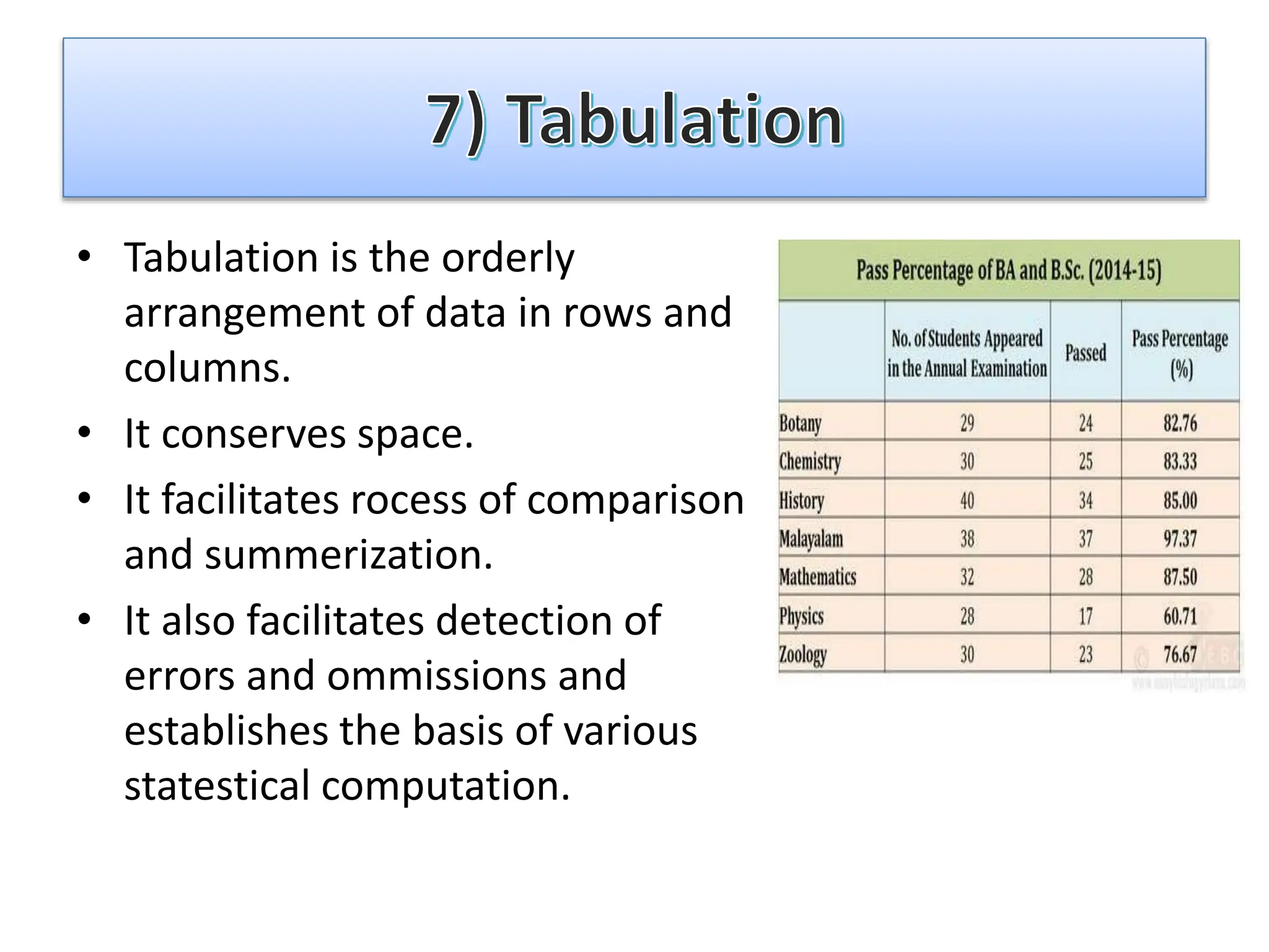 • Tabulation is the orderly
arrangement of data in rows and
columns.
• It conserves space.
• It facilitates rocess of comparison
and summerization.
• It also facilitates detection of
errors and ommissions and
establishes the basis of various
statestical computation.
 