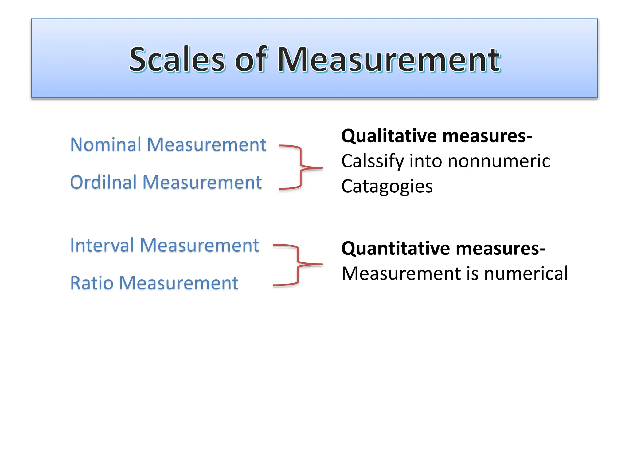 Nominal Measurement
Ordilnal Measurement
Interval Measurement
Ratio Measurement
Qualitative measures-
Calssify into nonnumeric
Catagogies
Quantitative measures-
Measurement is numerical
 