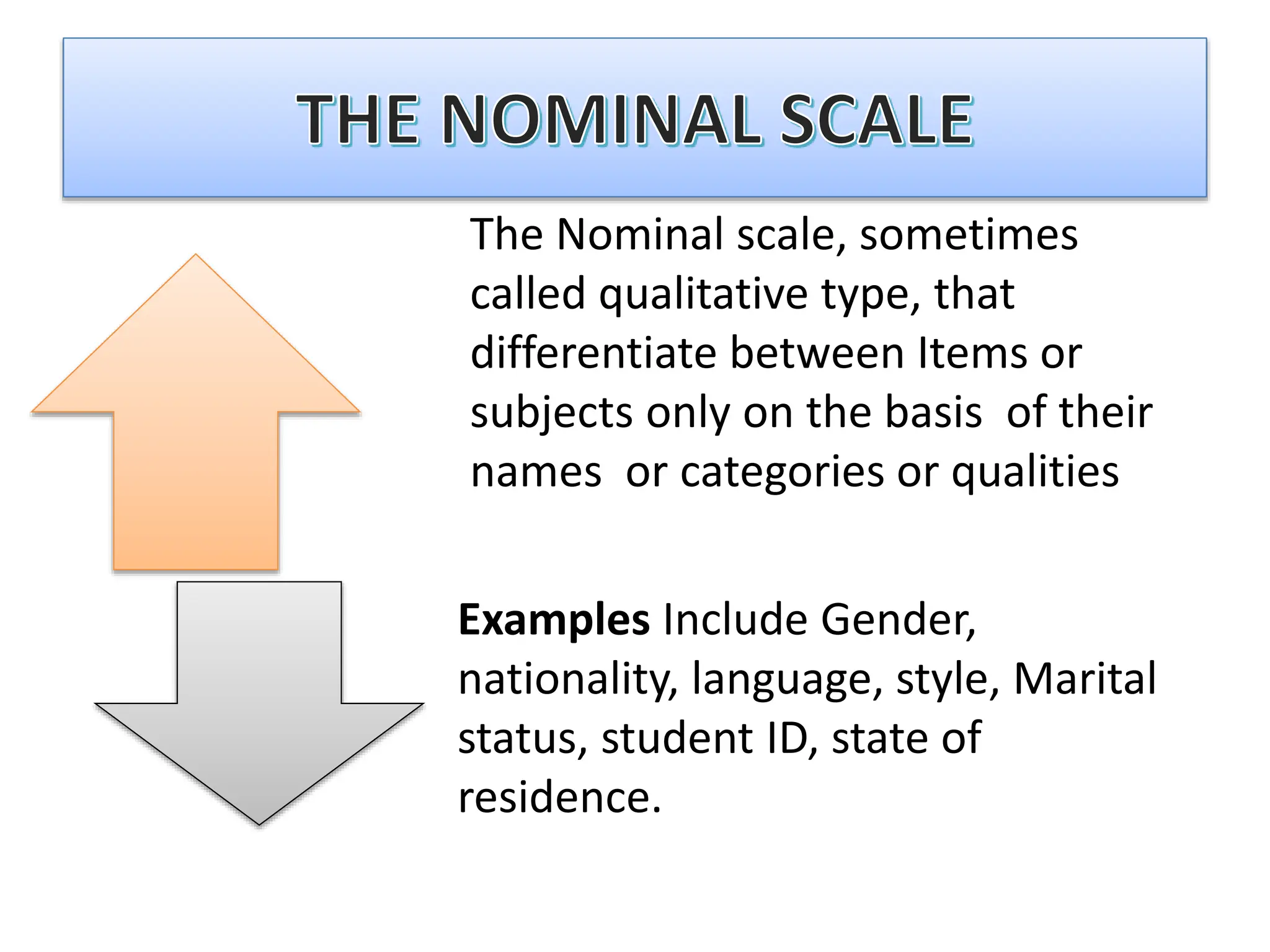 The Nominal scale, sometimes
called qualitative type, that
differentiate between Items or
subjects only on the basis of their
names or categories or qualities
Examples Include Gender,
nationality, language, style, Marital
status, student ID, state of
residence.
 