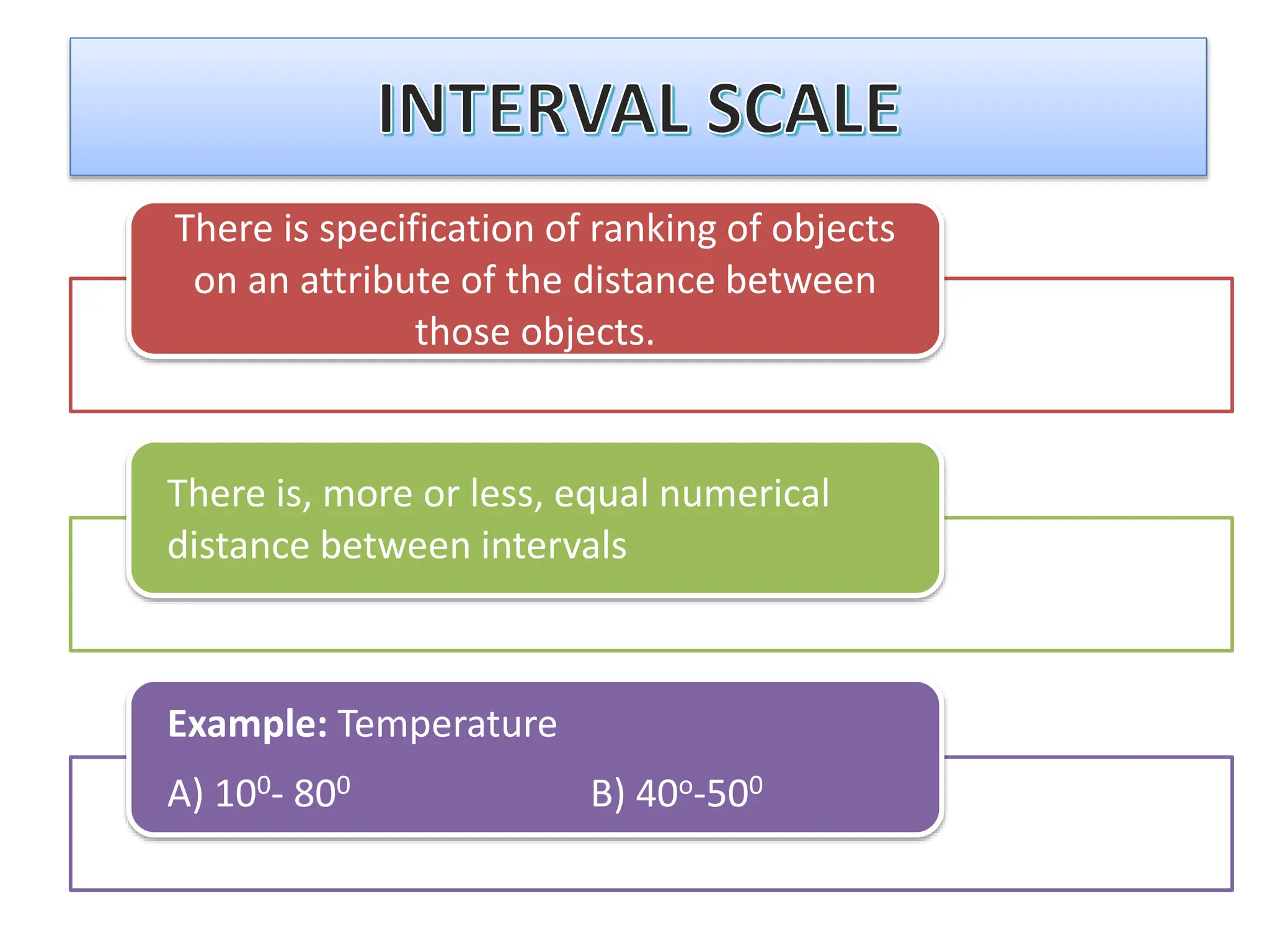 There is specification of ranking of objects
on an attribute of the distance between
those objects.
There is, more or less, equal numerical
distance between intervals
Example: Temperature
A) 100- 800 B) 40o-500
 