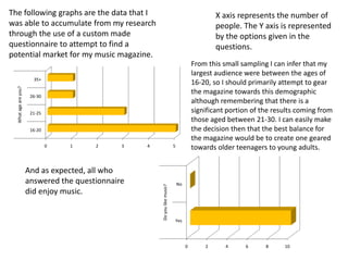 The following graphs are the data that I                                                         X axis represents the number of
was able to accumulate from my research                                                          people. The Y axis is represented
through the use of a custom made                                                                 by the options given in the
questionnaire to attempt to find a                                                               questions.
potential market for my music magazine.
                                                                                         From this small sampling I can infer that my
                                                                                         largest audience were between the ages of
                        35+
                                                                                         16-20, so I should primarily attempt to gear
  What age are you?




                                                                                         the magazine towards this demographic
                       26-30
                                                                                         although remembering that there is a
                       21-25                                                             significant portion of the results coming from
                                                                                         those aged between 21-30. I can easily make
                       16-20                                                             the decision then that the best balance for
                                                                                         the magazine would be to create one geared
                               0   1    2      3   4                        5            towards older teenagers to young adults.


                      And as expected, all who
                      answered the questionnaire                                No
                                                       Do you like music?




                      did enjoy music.


                                                                            Yes




                                                                                     0       2      4     6      8     10
 