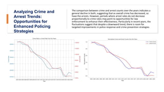 Data-Analysis for Chicago Crime Data 2023 | PPTX