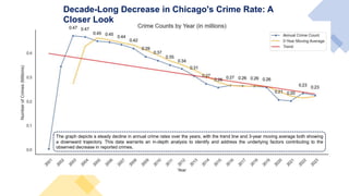 Data-Analysis for Chicago Crime Data 2023 | PPTX