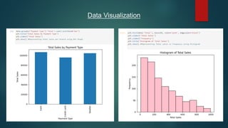 Comprehensive Sales Data Analysis Using Python for Business Insights | PPTX