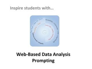 Web-Based Data Analysis Prompting Inspire students with… 