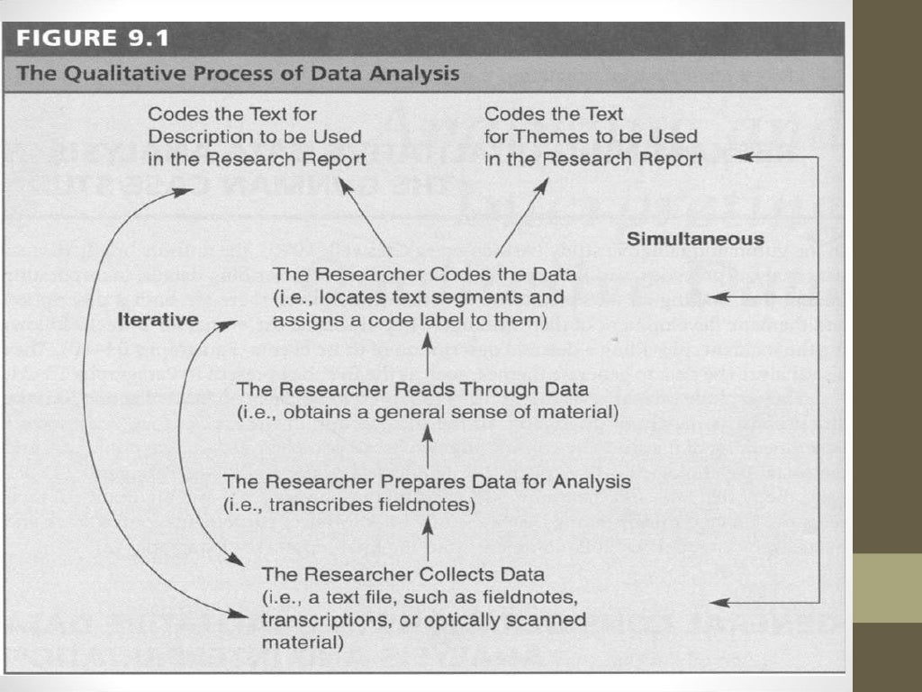 Graphical presentation of quantitative data image