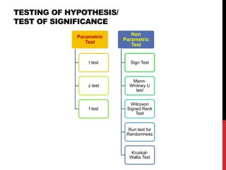 TESTING OF HYPOTHESIS/
TEST OF SIGNIFICANCE
Parametric
Test
t test
z test
f test
Non
Parametric
Test
Sign Test
Mann-
Whitney U
test
Wilcoxon
Signed Rank
Test
Run test for
Randomness
Kruskal-
Wallis Test
 