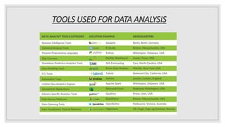 TOOLS USED FOR DATA ANALYSIS
 