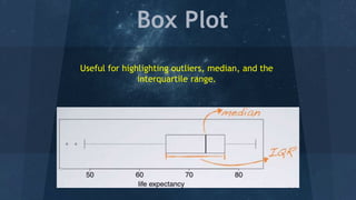 Box Plot
Useful for highlighting outliers, median, and the
interquartile range.
 