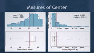 Mesures of Center
 