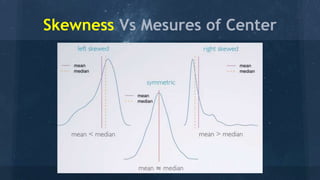 Skewness Vs Mesures of Center
 
