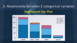 Segmented Bar Plot
2- Relationship between 2 categorical variables
 