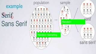 Random Sampling
Random
Assignment
 